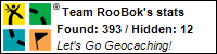 Geocaching stats for Team RooBok